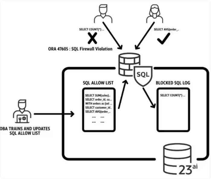 ai写作如何建立自己的数据库