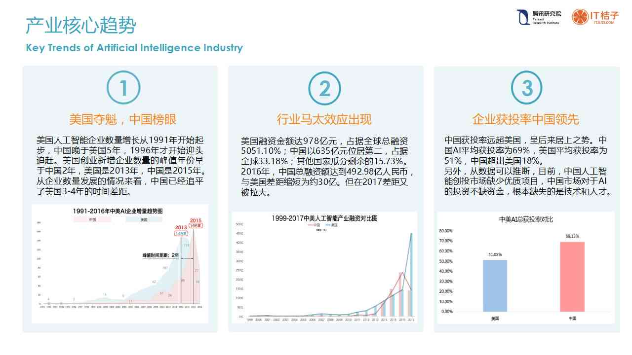 西门子ai得贤报告