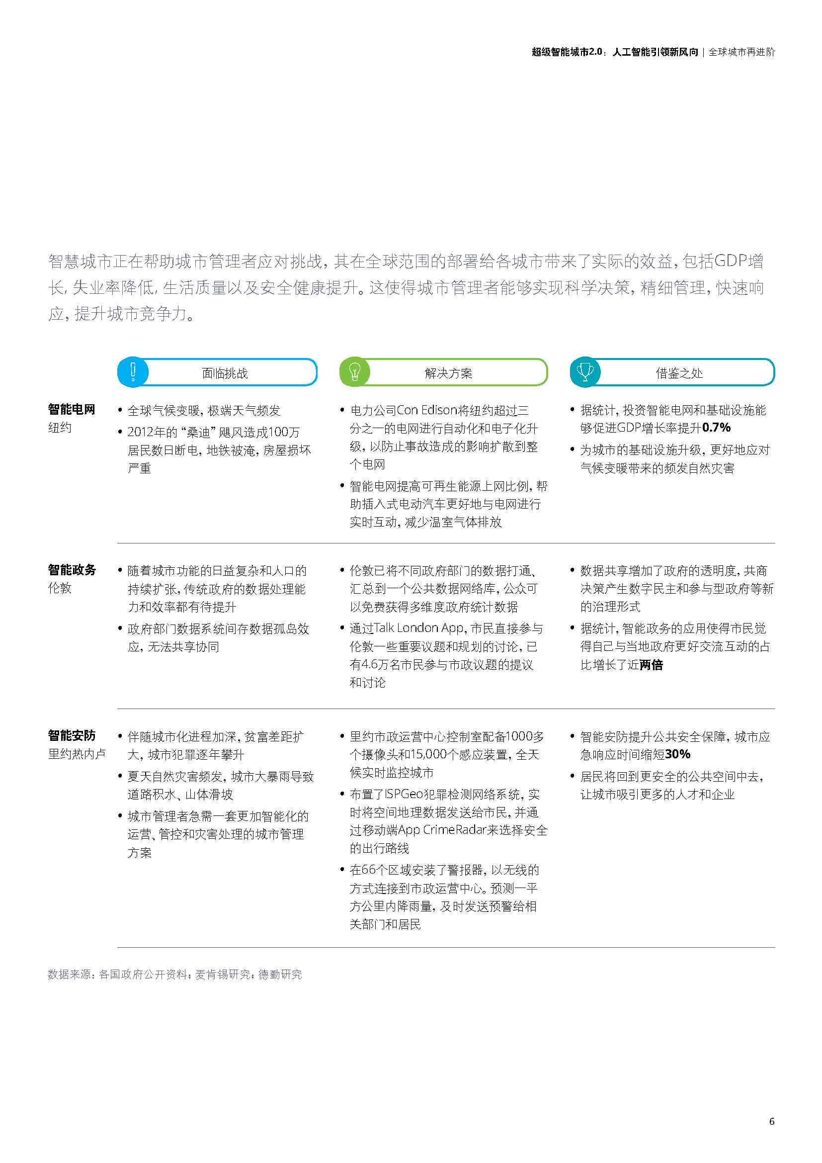 西门子ai得贤报告