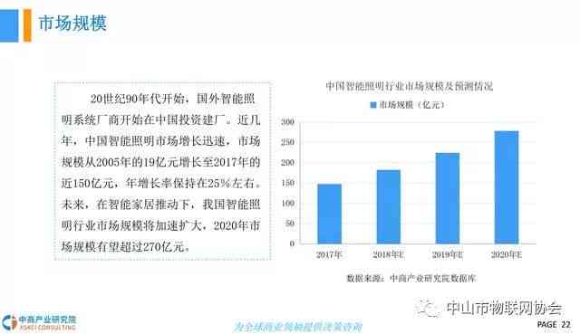 ai零售行业市场调研报告