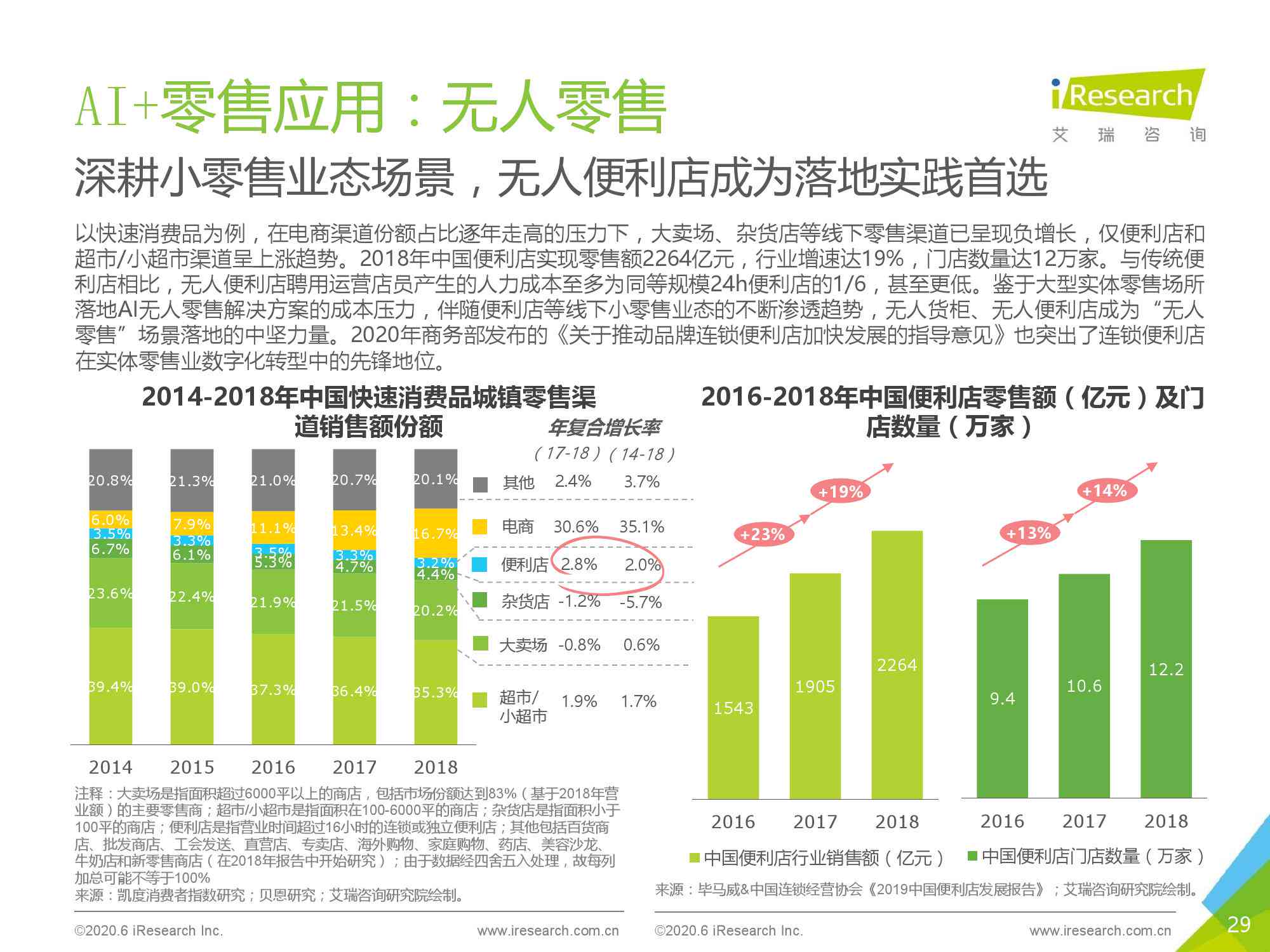 ai零售行业市场调研报告