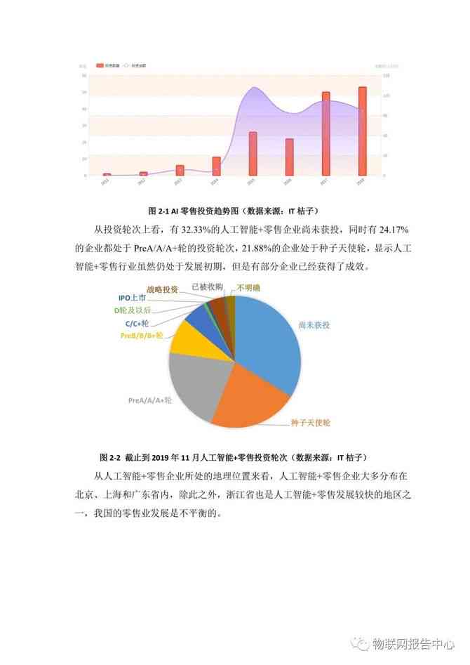 ai零售行业市场调研报告