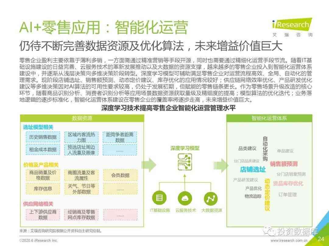 ai零售行业市场调研报告