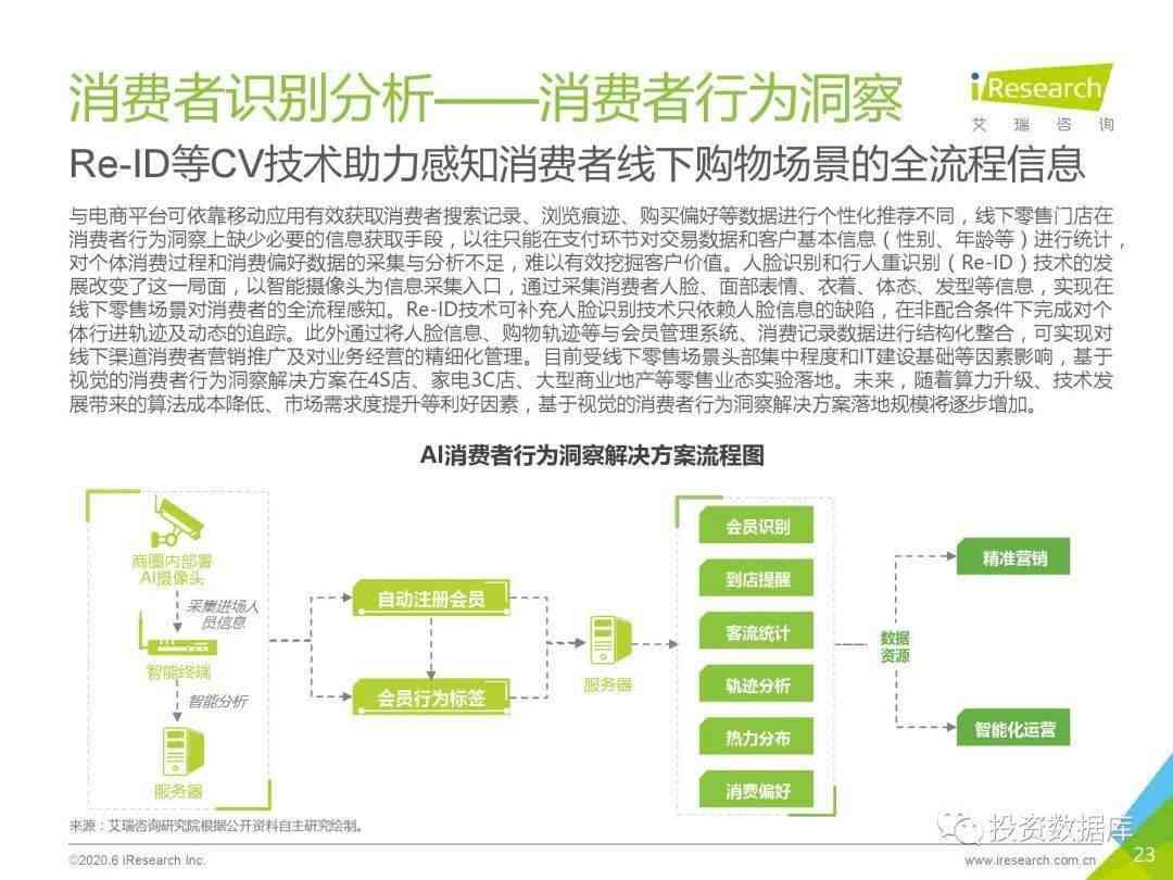 ai零售行业市场调研报告