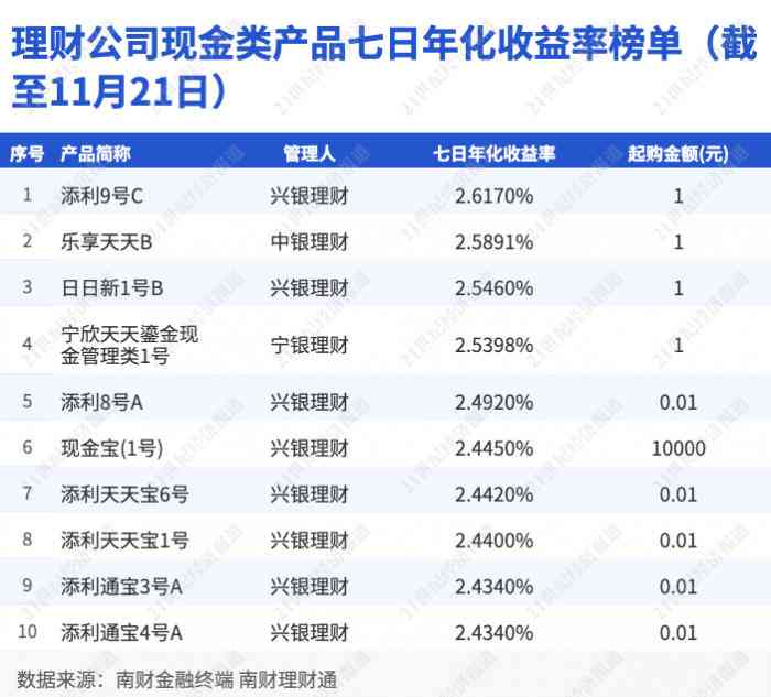 个人理财分析报告ai