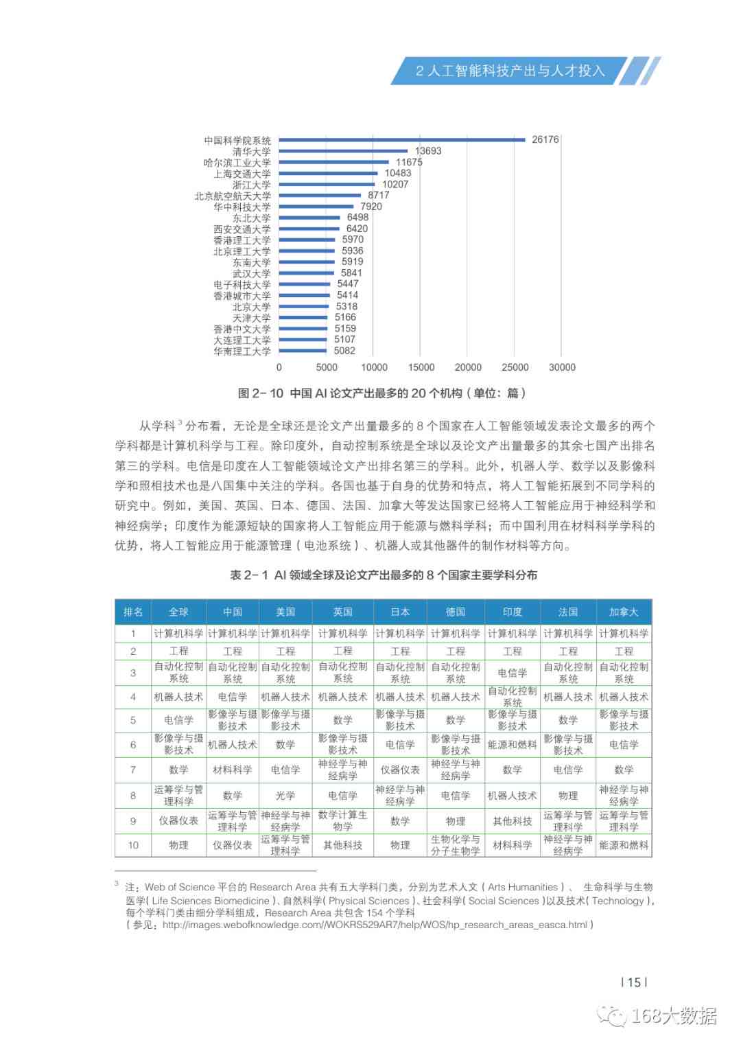 人工智能ai的发展状况调查报告