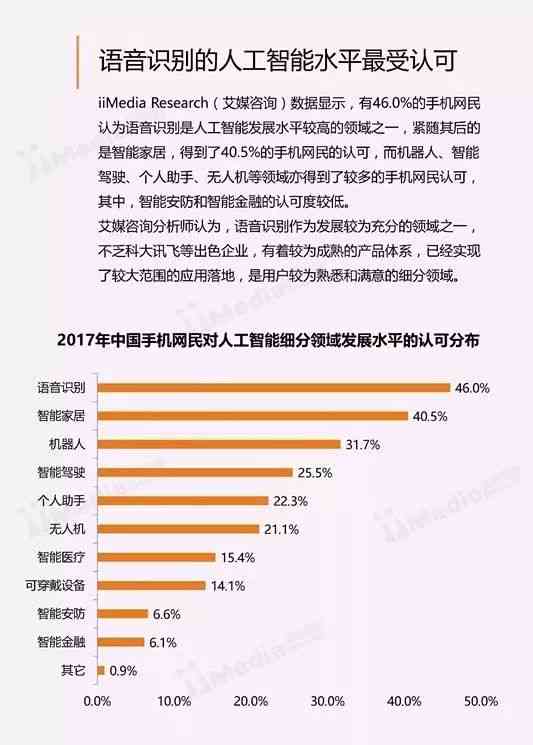 人工智能ai的发展状况调查报告