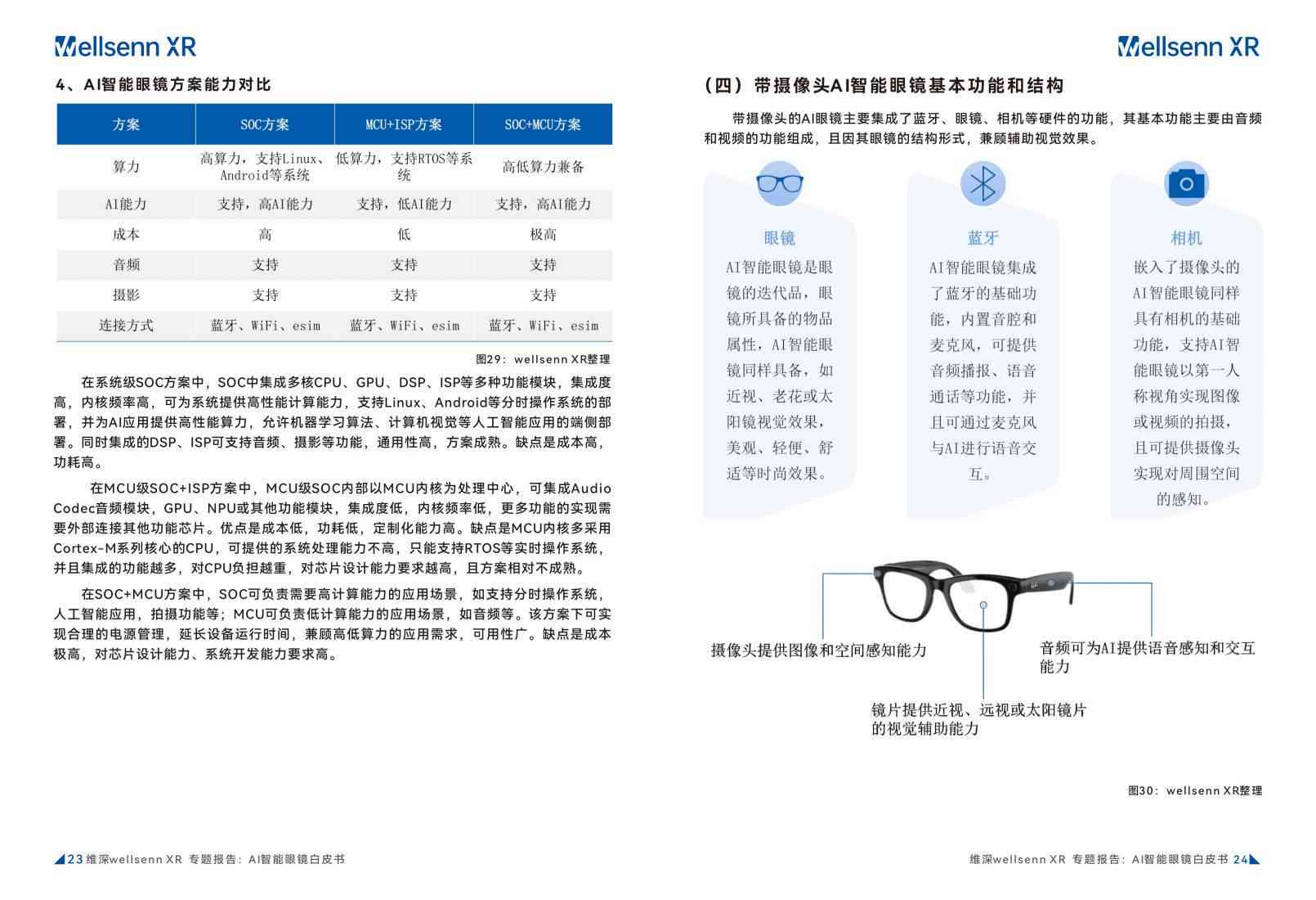 智能AI眼镜研发计划概述及实方案范文