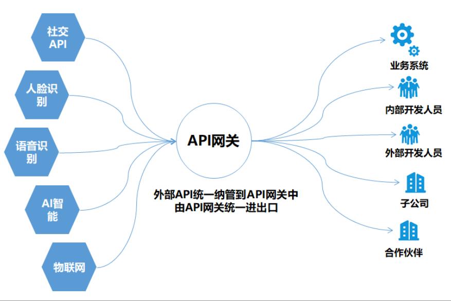 AI设计：全功能AI设计软件及API接口解决方案