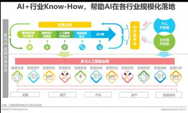 AI设计：全功能AI设计软件及API接口解决方案