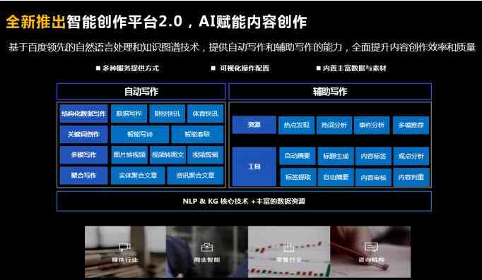 智能创作引擎——AI创意集成中心