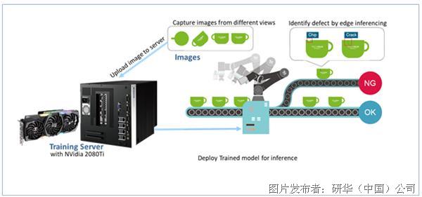 深度学赋能：高精度机器视觉缺陷检测技术革新