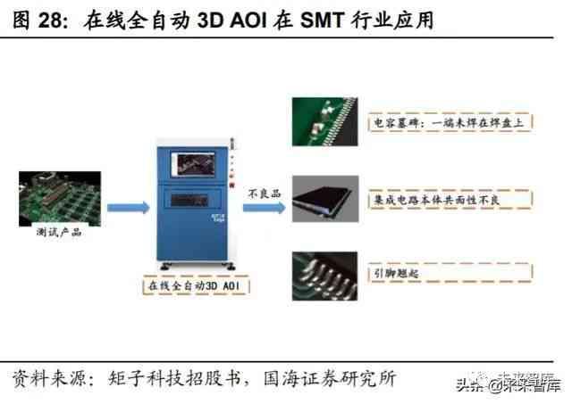 深度学赋能：高精度机器视觉缺陷检测技术革新