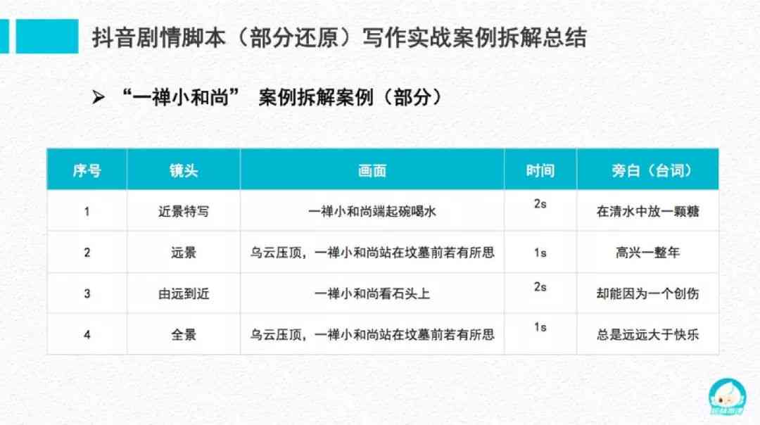 掌握抖音脚本高效创作技巧：全面解析制作流程与要点