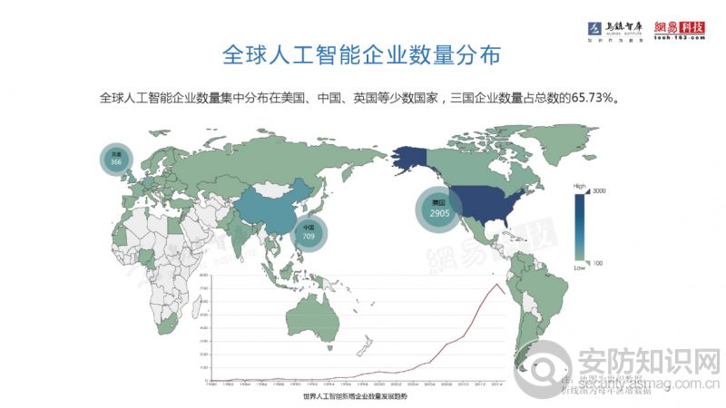 人工智能安防行业分析及趋势预测：综合解决方案与关键技术创新报告总结