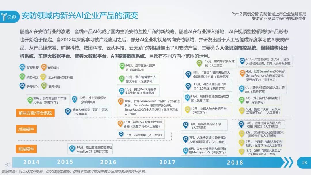 ai安防分析报告总结