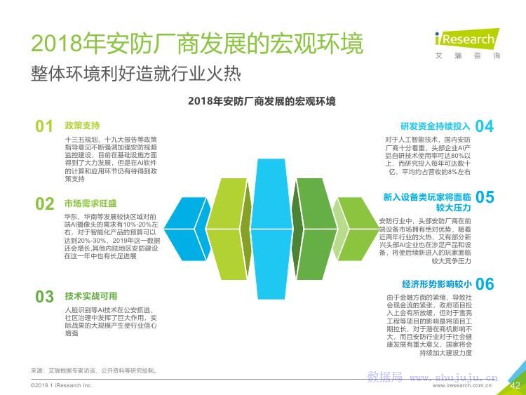 ai安防分析报告总结