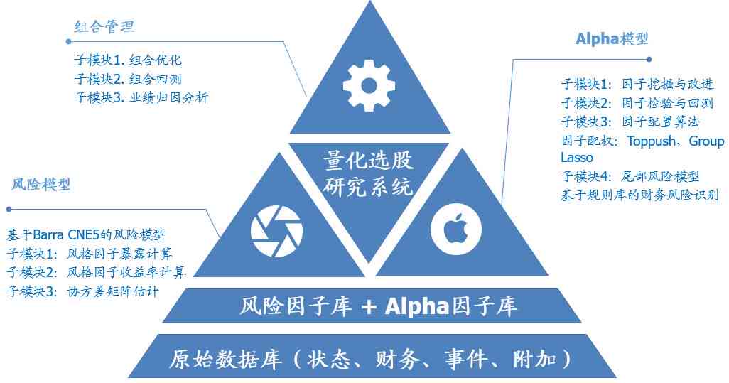 格子达ai高风险报告