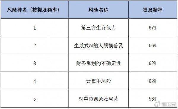 格子达ai高风险报告