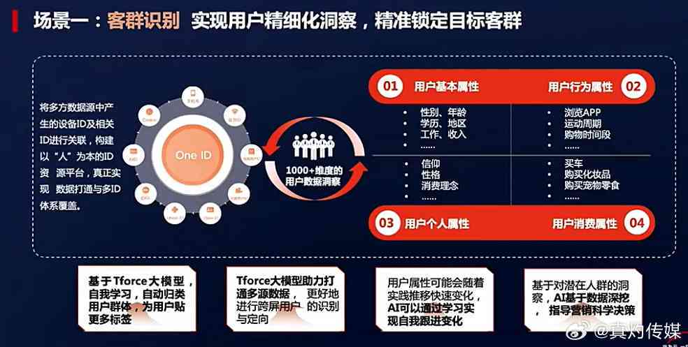 AI打造与文案撰写攻略：全面解答介绍、营销策略与用户痛点解决方法