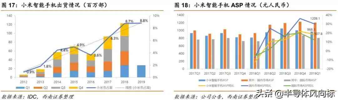 小米官方发布朋友圈新品动态，揭秘最新智能科技成果