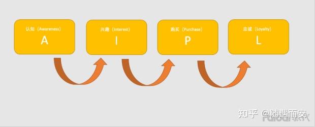 ai写作什么意思：原理、算法及详解