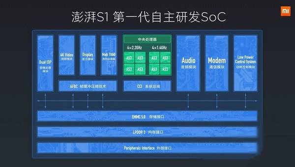 小米澎湃系列处理器：性能解析与全面应用指南