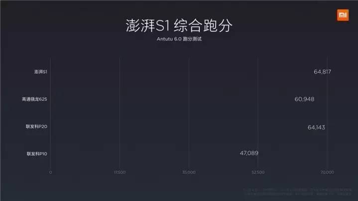 小米澎湃系列处理器：性能解析与全面应用指南