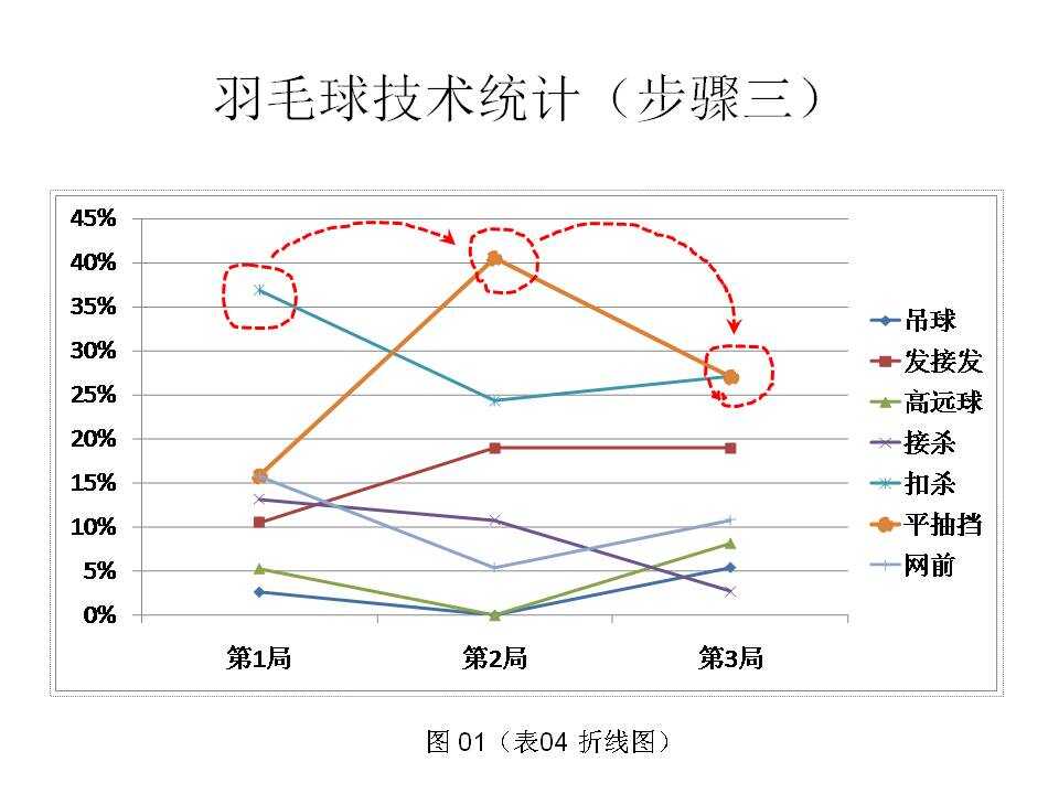 羽毛球AI技术深度解析：关键点检测与赛场分析综合研究报告