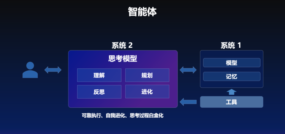 腾讯全新智能创作工具：一站式内容创作解决方案，助您高效产出优质内容