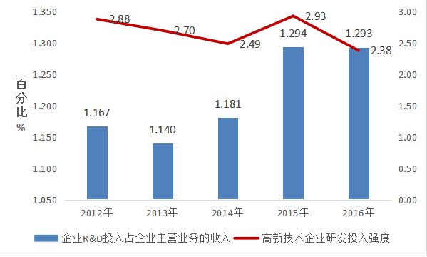 2021斯坦福大学科研创新成果盘点：引领未来科技趋势