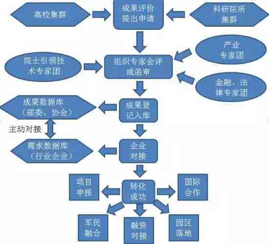 2021斯坦福大学科研创新成果盘点：引领未来科技趋势