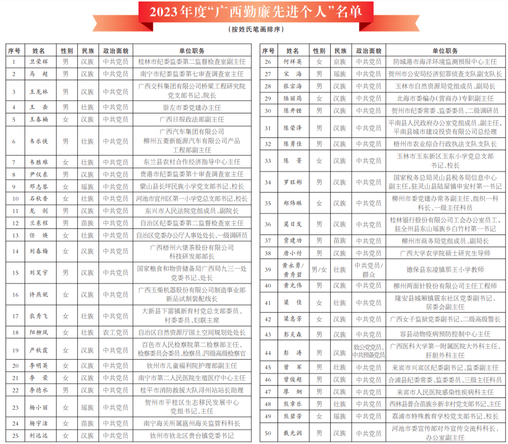 广西论文比赛2023-2024官网公布与评比通知汇总