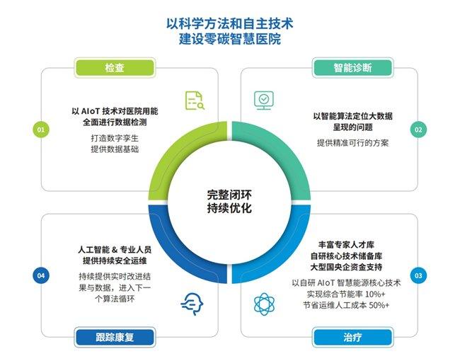 智能AI诊疗：全面覆医疗智能诊断、智能诊疗系统与设备