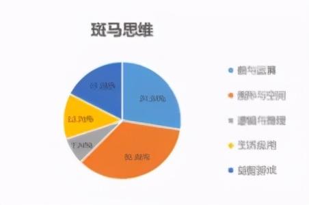 斑马AI西安地址：西安斑马科技及教育机构评价与工作环境