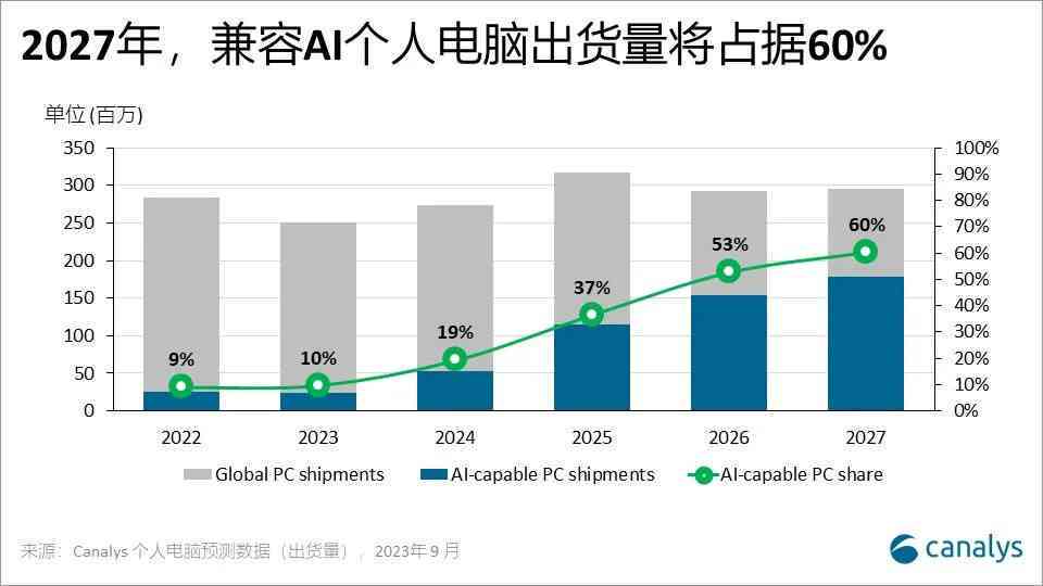 2023年度盘点：全面提升写作效率的AI自动写作工具与平台