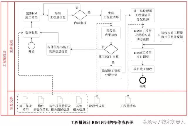 大创ai内容创作流程怎么写