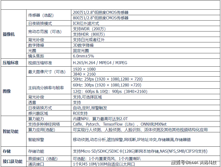 让ai智能写个拍摄脚本