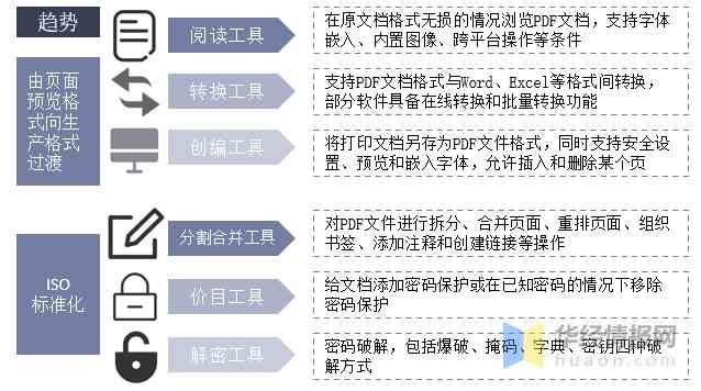 综合社会实践报告撰写与项目管理软件：全面覆需求分析与高效解决方案