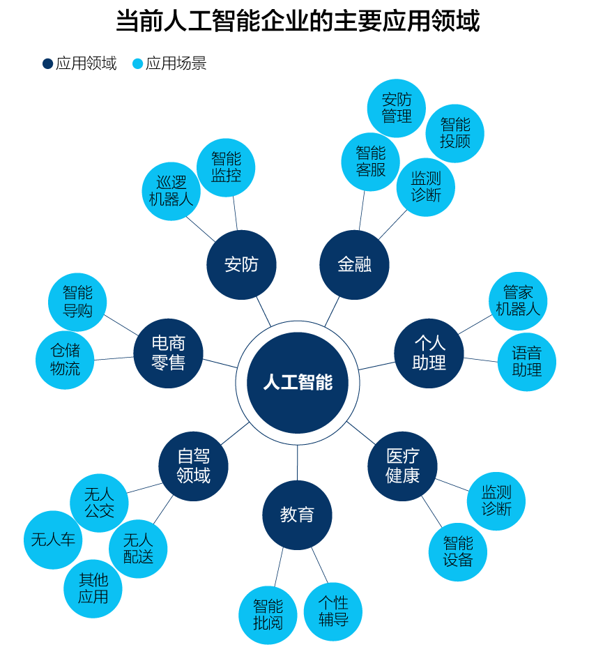 ai时代小白如何利用人工智能技术实现财富增值