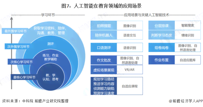 人工智能ai学小报告