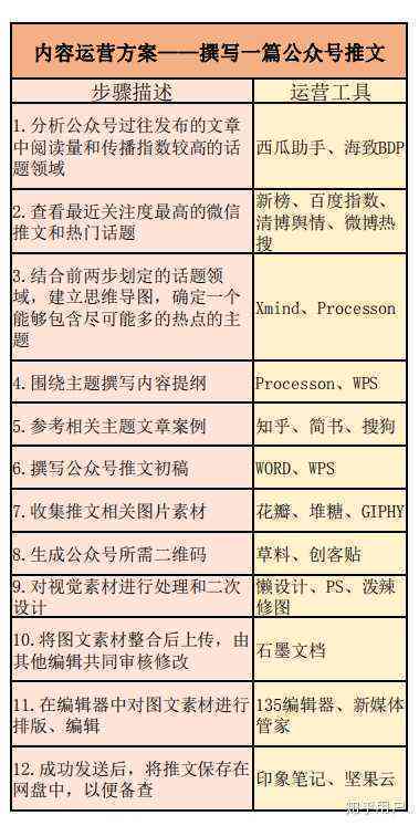 全方位攻略：热门公众号写作推荐与使用技巧解析