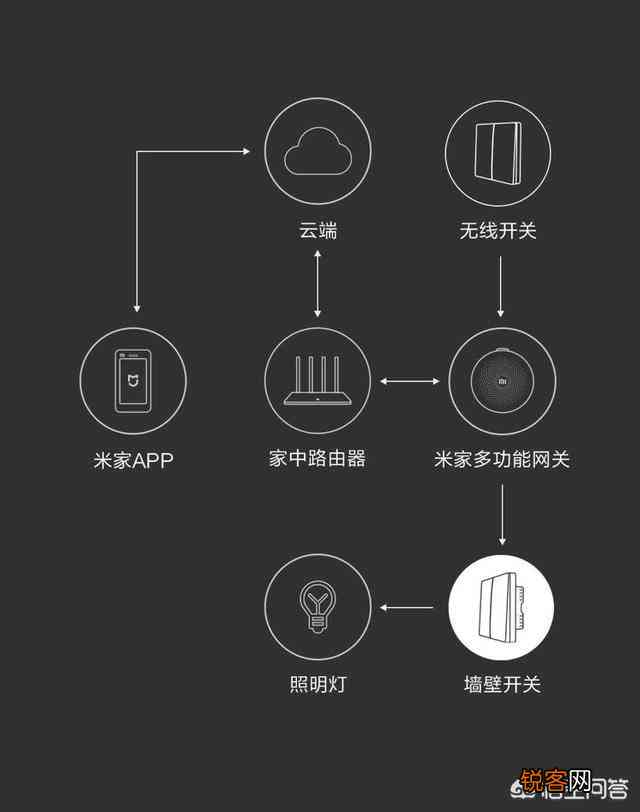 '打造智能家居新体验：小米智能设备连接与使用指南'