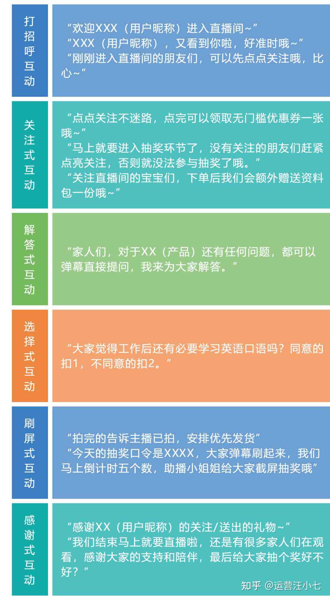 ai生成文案话术技巧