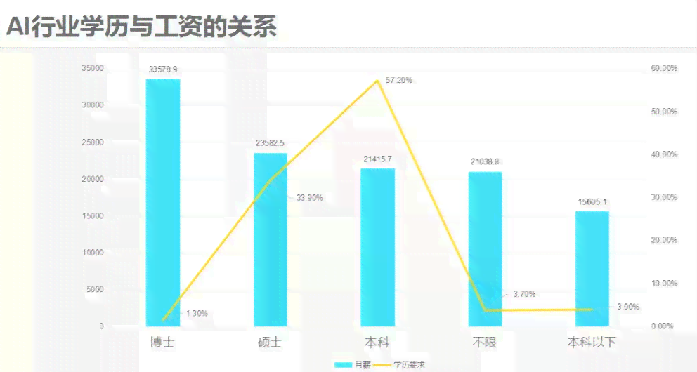 人工智能绘画领域发展趋势与职业前景综述报告