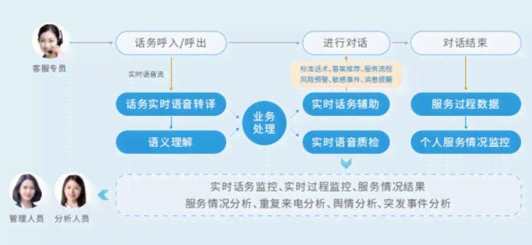 全方位攻略：如何有效降低AI写作成本与提高性价比