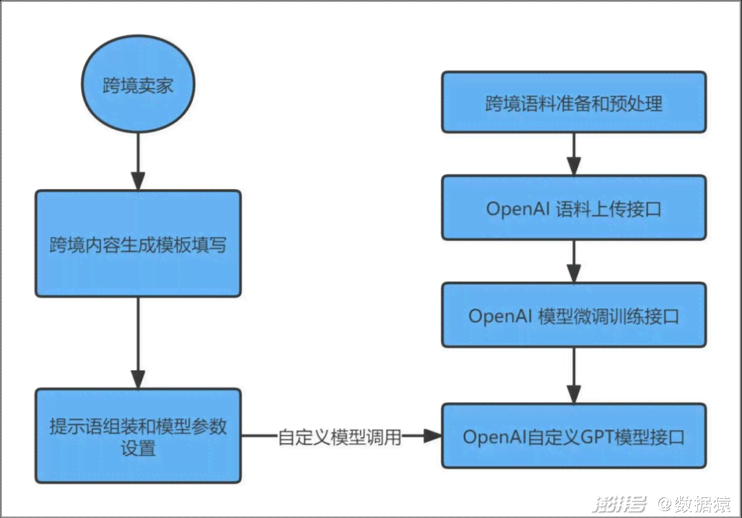 全方位攻略：如何有效降低AI写作成本与提高性价比