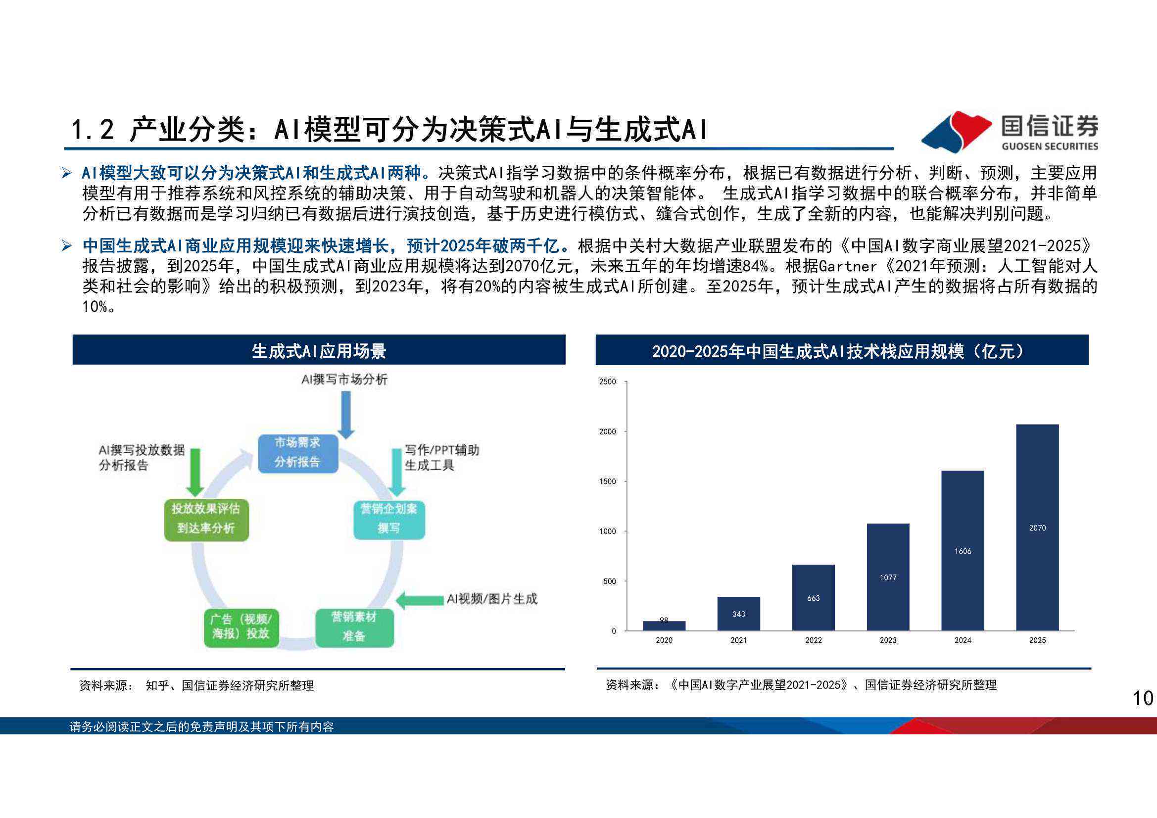 ai报告怎么生成