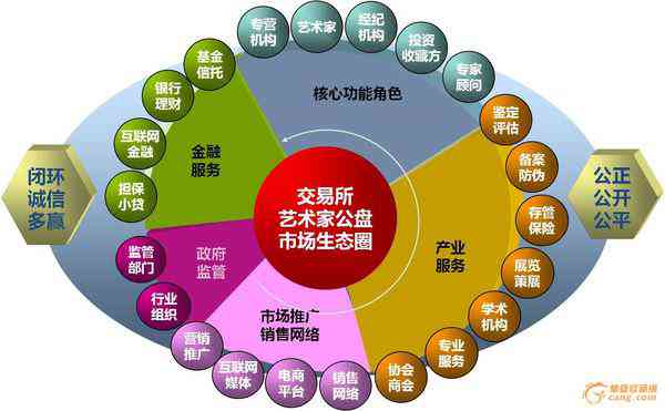 AI艺术创作全解析：探索人工智能在绘画、设计及创意产业中的多维应用