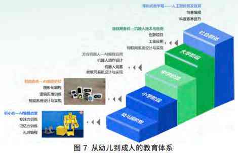 AI在艺术创作中的应用：探索、研究与实践